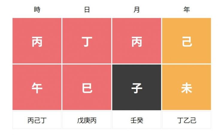 민희진 사주풀이, 어떻게 보시나요?