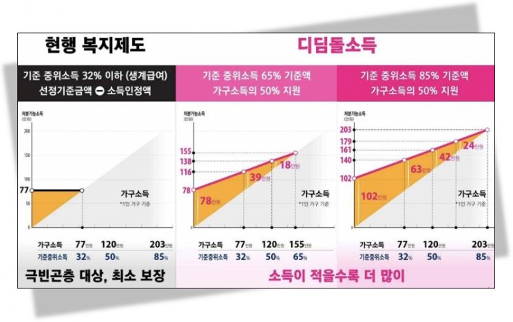 디딤돌소득을 'K-복지모델'로… 오세훈 "빈곤위험층 포괄할 대안"