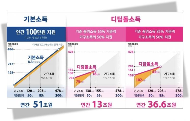 디딤돌소득을 'K-복지모델'로… 오세훈 "빈곤위험층 포괄할 대안"