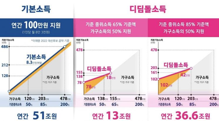 오세훈 "디딤돌소득, 자립형 복지… 단계적 전국화 추진"(종합)