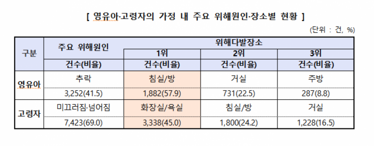 한국소비자원 제공