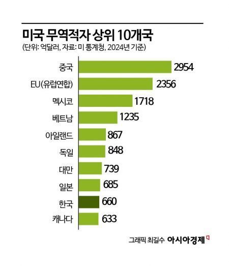 해외주식·IB 덕분에 증권사 순익 7조 육박 [3분 브리프]