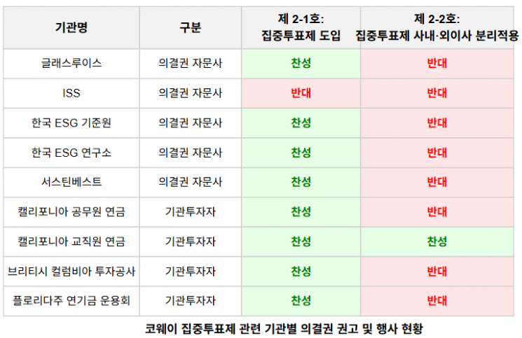 얼라인 제공