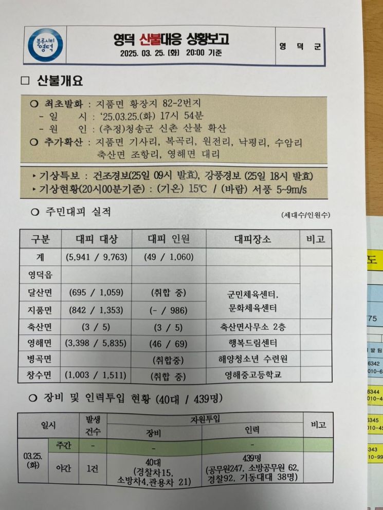 영덕군, 산불대응 상황보고… 25일 저녁 8시 기준