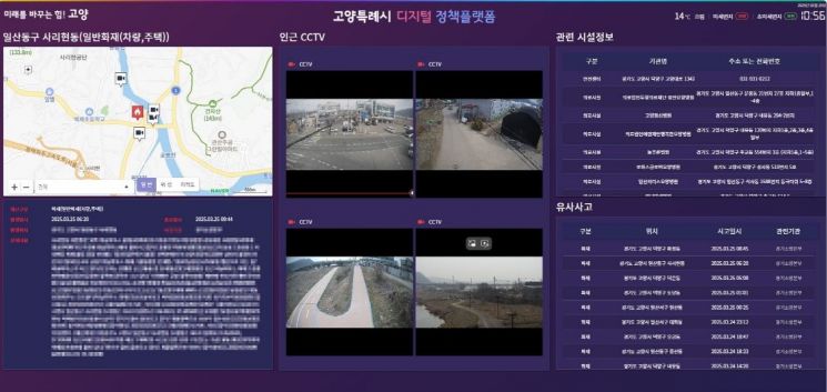 디지털 정책플랫폼 실시간 도시현황 화면. 고양특례시 제공