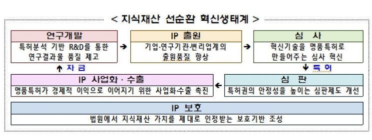 특허청 제공