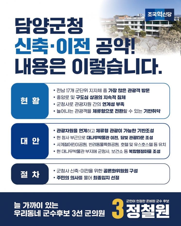 담양군청 신축·이전 공약 내용. 정철원 후보 제공