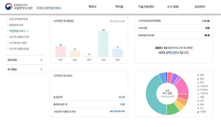 국립중앙도서관 '책이음서비스' 개인화서비스 화면. 국립중앙도서관 제공