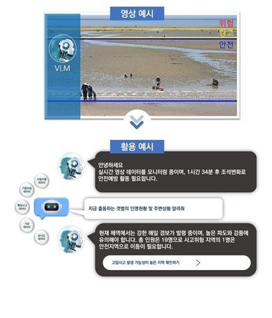 해양안전 영상인지 AI 활용 시나리오. 해경청 제공