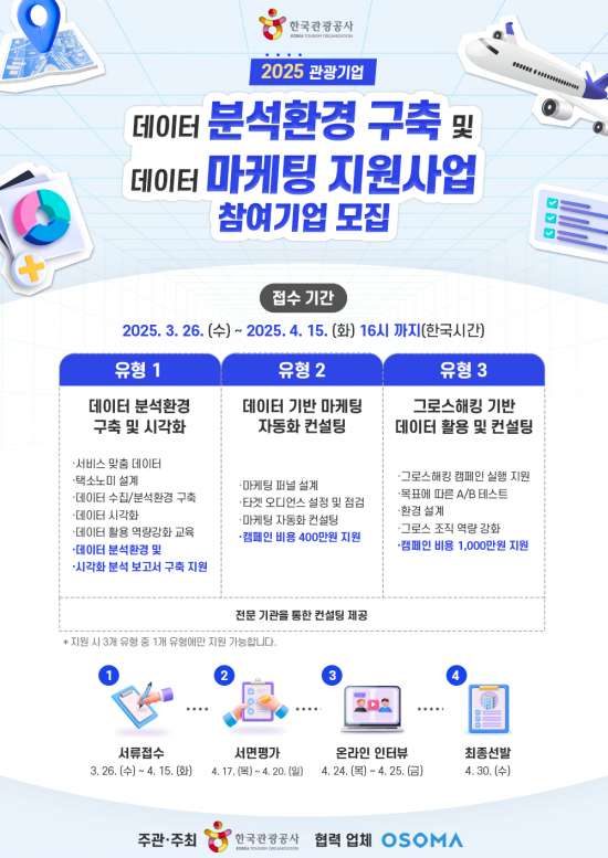 관광공사 '데이터 마케팅 컨설팅 지원사업' 참여 기업 공모