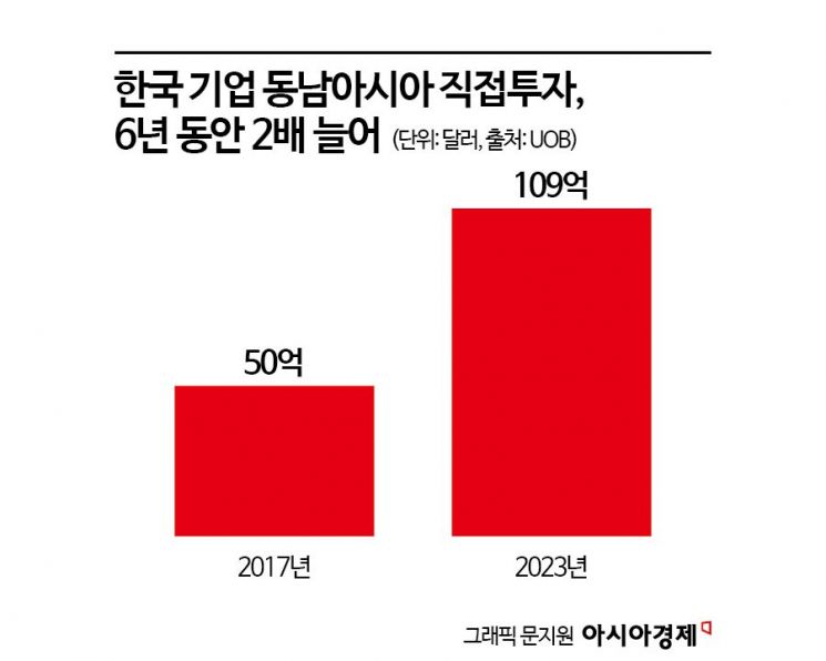 동남아 3대 은행 UOB, 서울 FDI센터 개소…“韓기업 동남아 진출 지원”