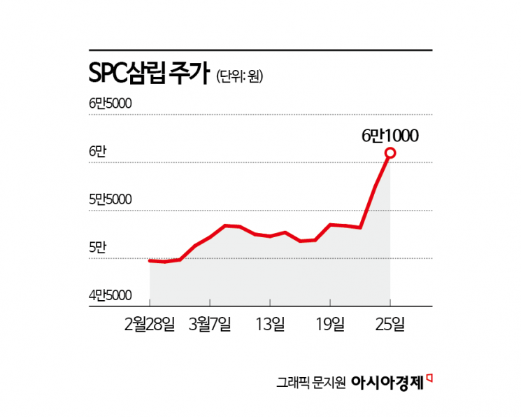 크보빵 대박…SPC삼립 주주들 '방긋' [3분 브리프]