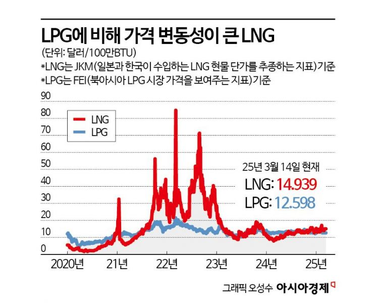 [르포]'세계 유일' LNG·LPG 겸용 발전소를 가다…터미널→전력 생산 '올인원'