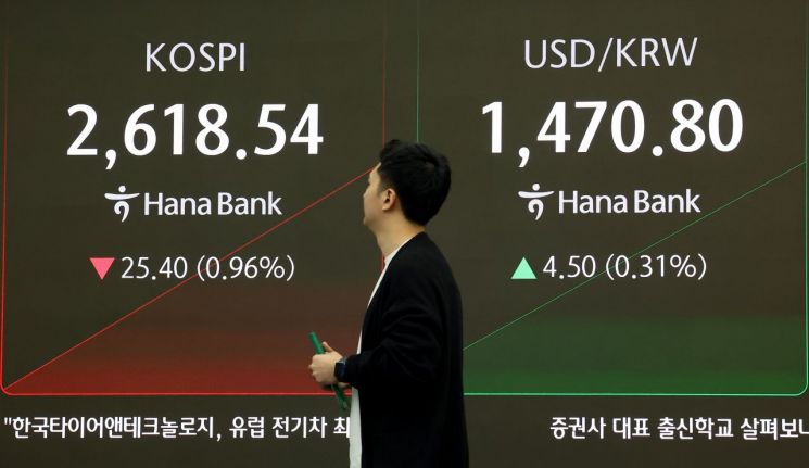 코스피, 외국인·기관 동반 순매도에 하락…자동차주 '약세'