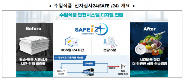 수입식품 자동검사 시스템, 'AI 국제표준' 인증