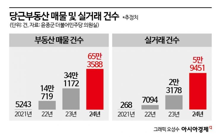 당근, 동네 부동산 지형 바꾼다