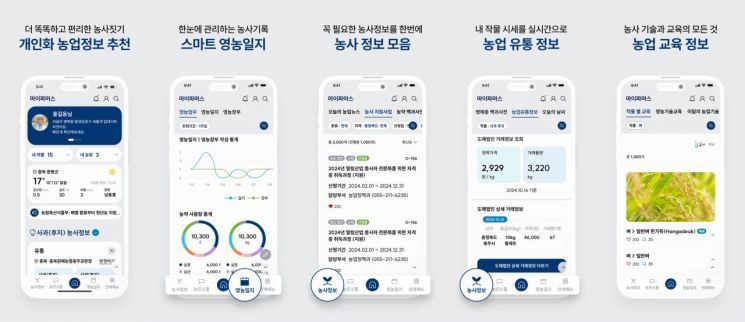Tractors Also Autonomous... LS Mtron to Showcase Full Model Lineup