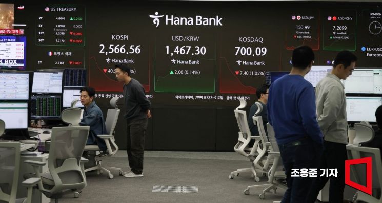 [Photo] KOSPI Falls Below 2,600 Level