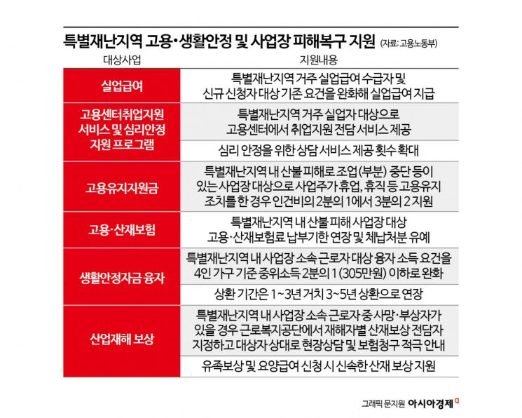 산불 피해 긴급 상황점검회의…김문수 "특별재난지역 고용안전 지원"