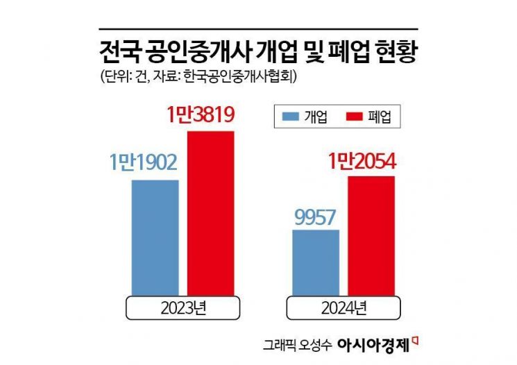 당근, 동네 부동산 지형 바꾼다