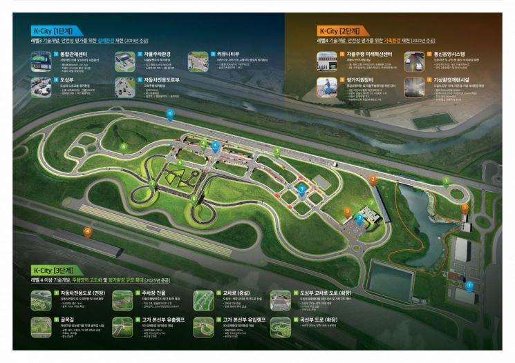 교차로·골목길도 검증…자율車 전용시험장, 더 정교해졌다