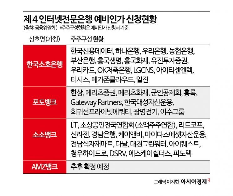 [인뱅 10년]③제4인뱅, 새로운 메기의 등장…한계 뛰어넘을까