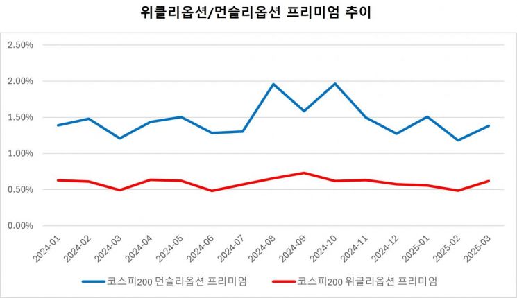 KODEX 200타겟위클리커버드콜 ETF, 국내 커버드콜 중 순자산 1위