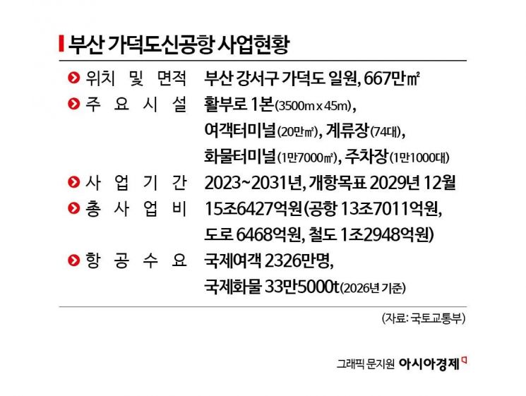 "김해는 좁고 인천은 멀다"…가덕도신공항, 동남권 국제선·물류 새 판[르포]