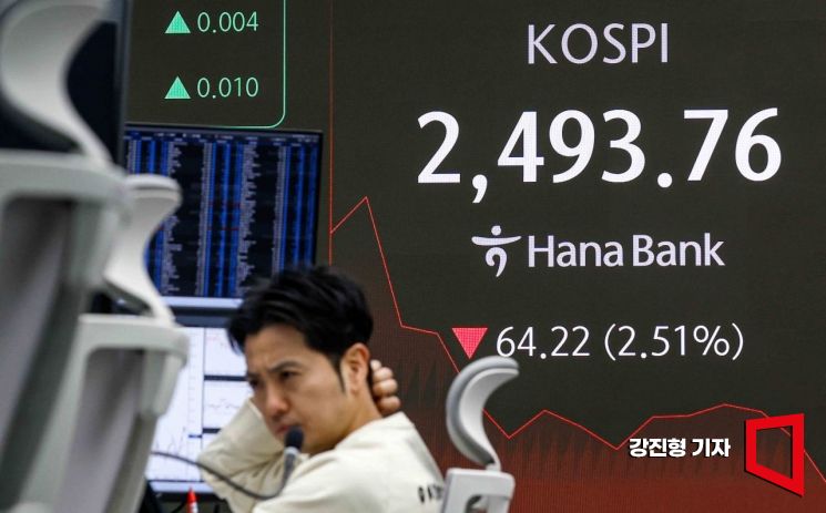 [포토] 공매도 재개 첫 날, 코스피 2500선 하향 이탈