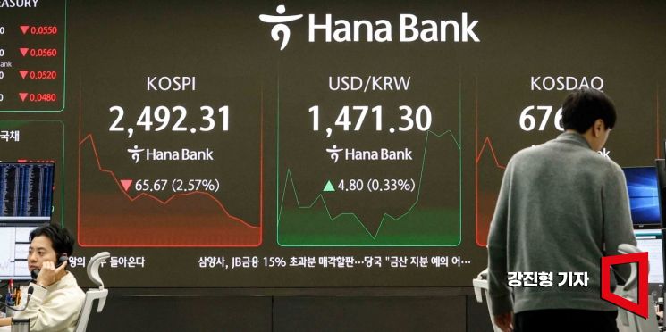 [포토] 돌아온 공매도 '코스피 휘청'