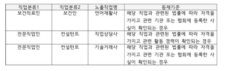 네카오 포털 인물정보 서비스 목록에 기술거래사 등 3개 직업 추가