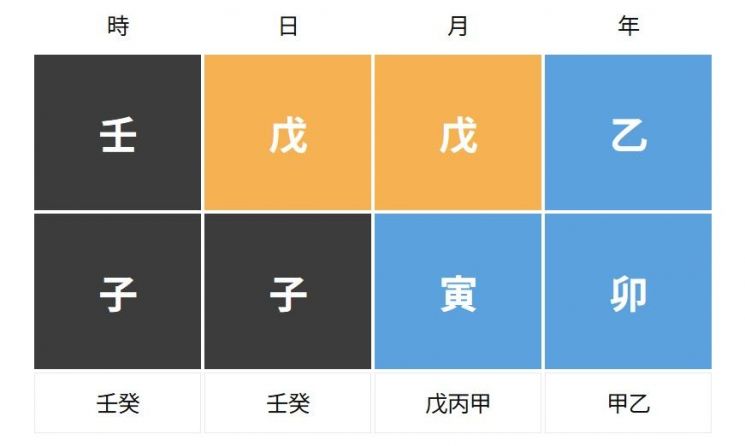 Lee Sugeun 四柱命理解析，您怎么看？