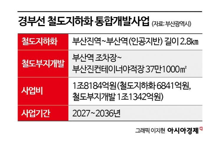뚝 끊긴 부산, 철길 위에 다시 잇는다…'제2 美허드슨야드' 상업·주거지 조성[르포]