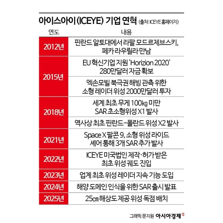 문재인도 만났다…우크라이나 군 돕는 핀란드 스타트업[기업연구소]