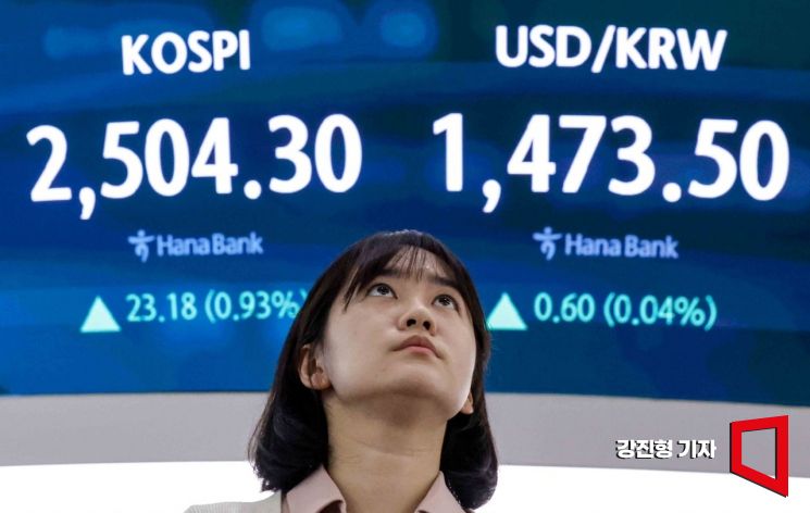 [포토] 원달러 환율, 장 초반 상승 출발