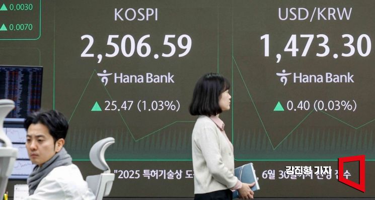 [포토] 코스피 상승 출발