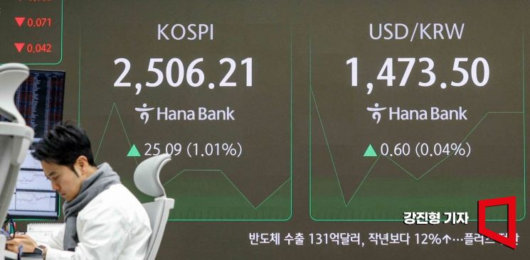국내 상장사 7개 종목, 2일 하루 공매도 금지