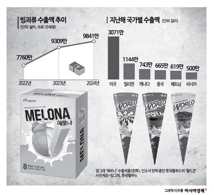 꼬마 사라진 빙과 시장…뜨거운 여름에도 '꽁꽁'