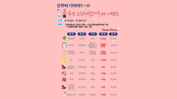 “곡성군에 기부하고 다이어트까지”