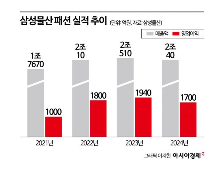 [단독]럭셔리 브랜드 쟁탈전…삼성물산 패션, '산드로·마쥬' 품는다