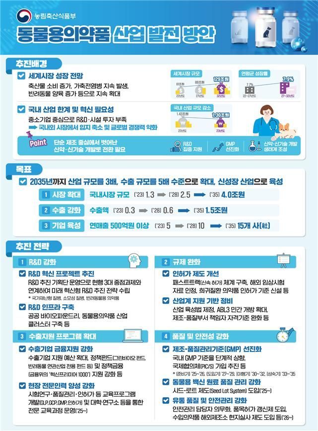 구제역·럼피스킨 등 가축전염병 백신 국산화 본격 나선다