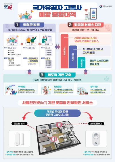 '국가유공자 고독사 예방 대책'…관리대상 8500명으로 늘린다