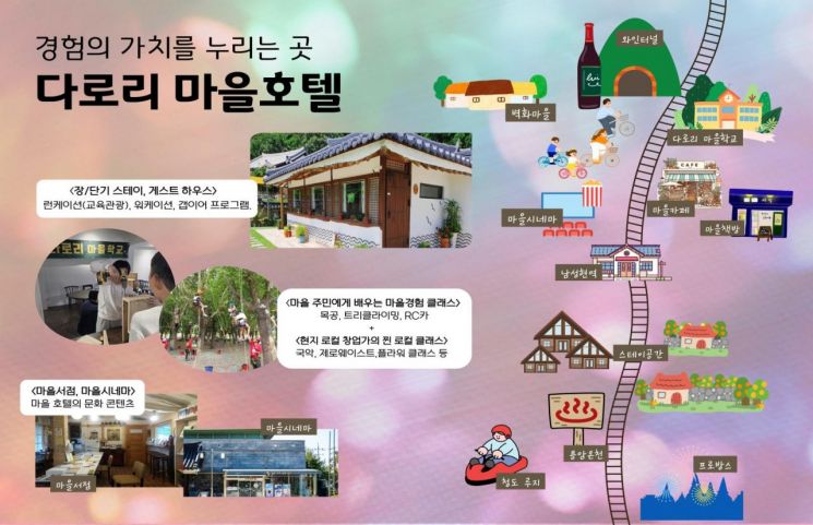 청도 농촌 빈집 10채 매입, 21억들여 호텔·영화관·서점 탈바꿈 