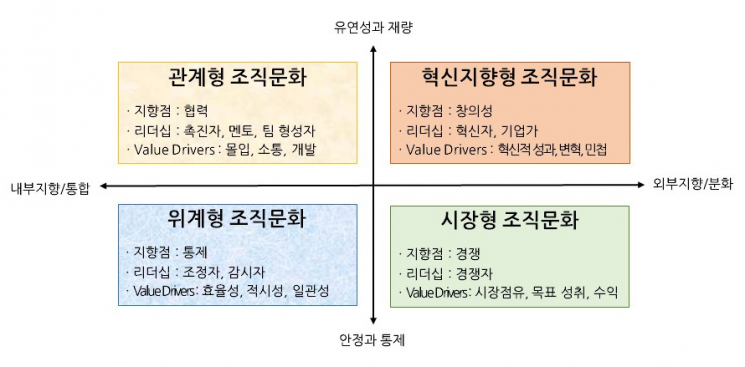 SR, 공공기관식 위계문화 탈피…간부 절반 혁신형 리더