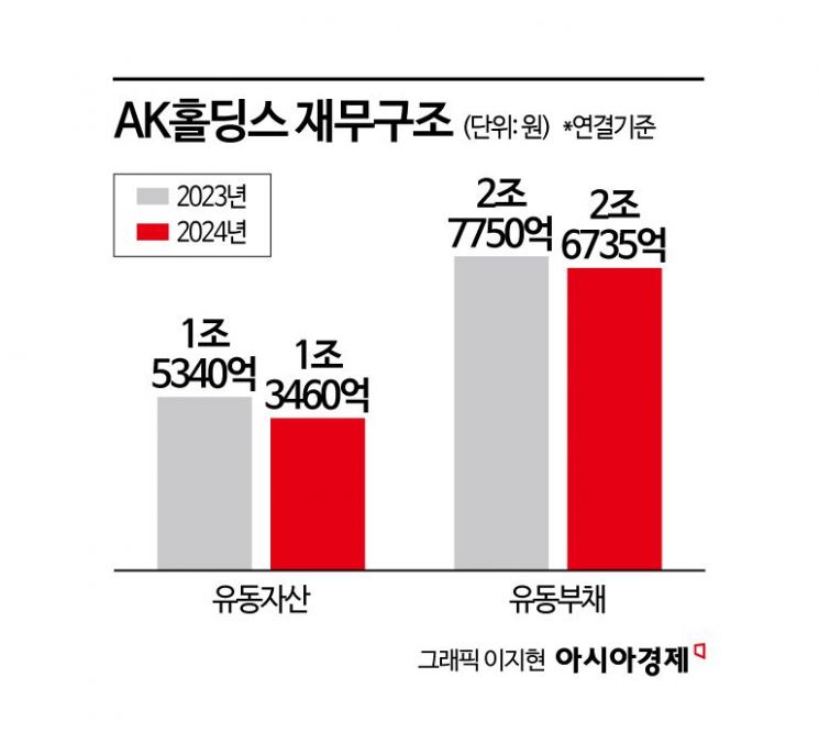 [Why&Next]지금이 적기?…애경그룹, 모태사업 매각 속사정  