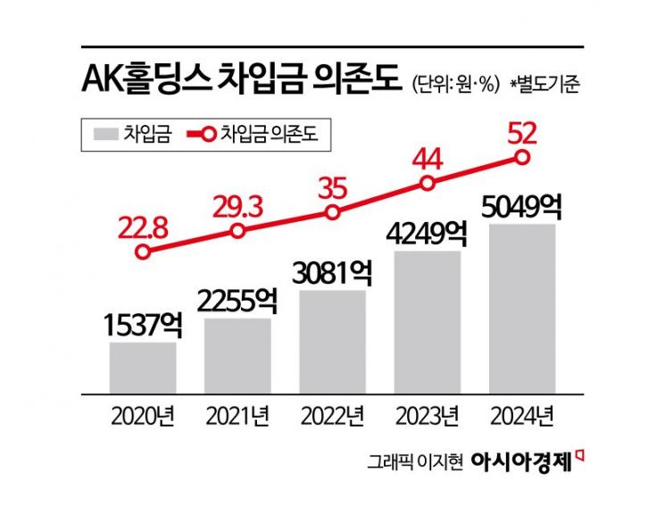 [Why&Next]지금이 적기?…애경그룹, 모태사업 매각 속사정  