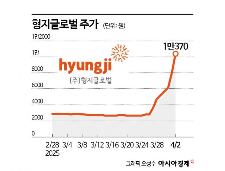 [초동시각]정치 테마주 광풍, 그들이 침묵하는 이유