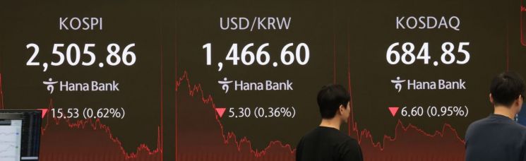 美관세 발표에 눈치보기…코스피, 2505.86 약보합 마감