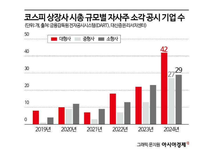 [why&next]주주제안 가결률 11%… "졌지만 잘 싸웠다"