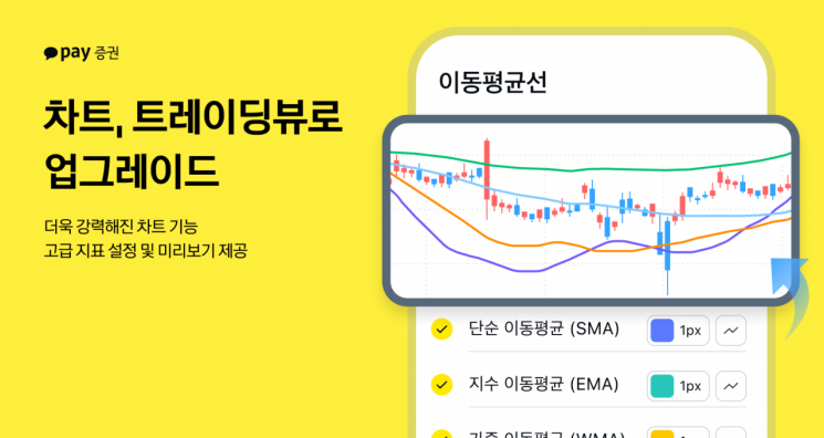 카카오페이증권, '트레이딩뷰' 차트 도입